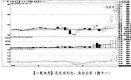 经典案例石化机械分析一枝独秀见顶形态