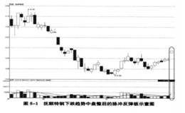 第二招：下跌反弹走势中的脉冲放量涨停板实战解析