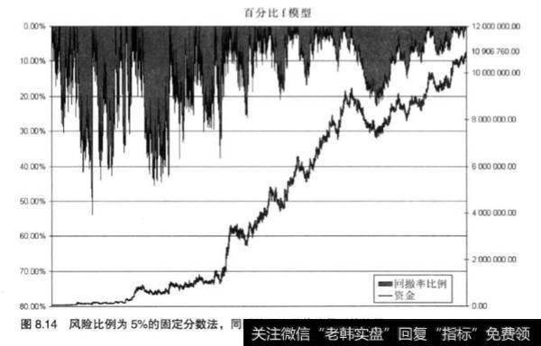 股票投资中组合式的资金管理的重要性？