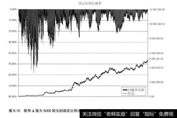 股票资金中组合式的资金管理效果？