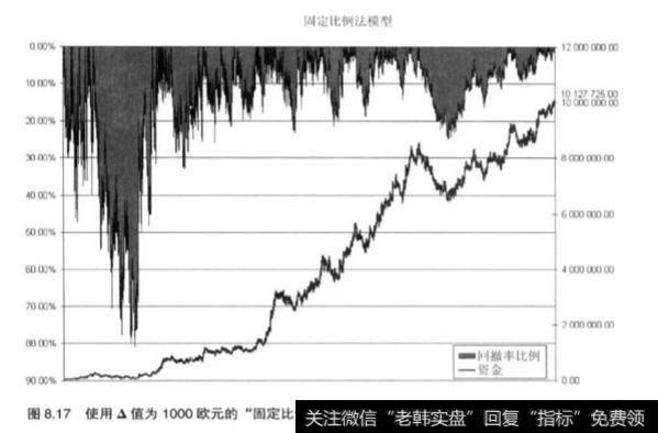 股票资金中组合式的资金管理效果？