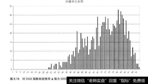 股票资金中组合式的资金管理效果？