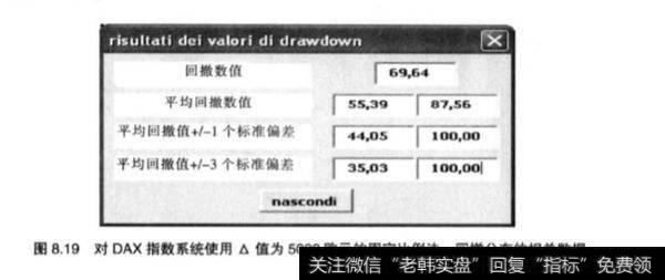 股票资金中组合式的资金管理效果？