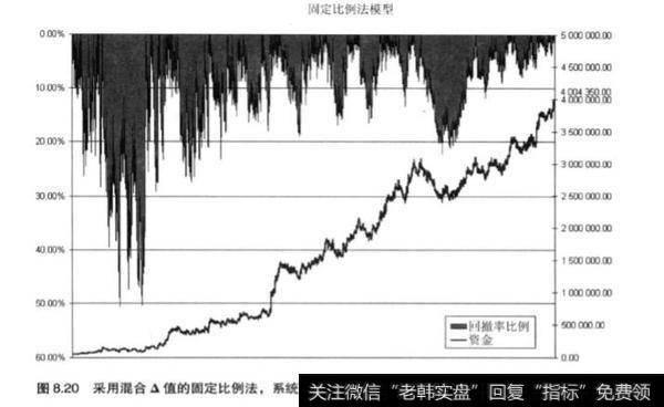 股票资金中组合式的资金管理效果？