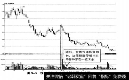 脉冲涨停板出现后的走势图