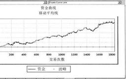 股票的资金管理方式？股票的资金管理方式有哪几种？