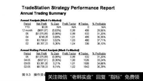 股票的资金管理方式？股票的资金管理方式有哪几种？