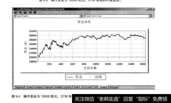 股票的资金管理方式？股票的资金管理方式有哪几种？