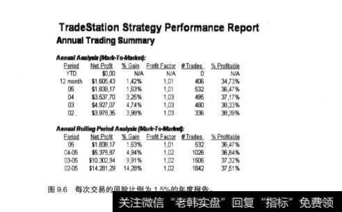 股票的资金管理方式？股票的资金管理方式有哪几种？