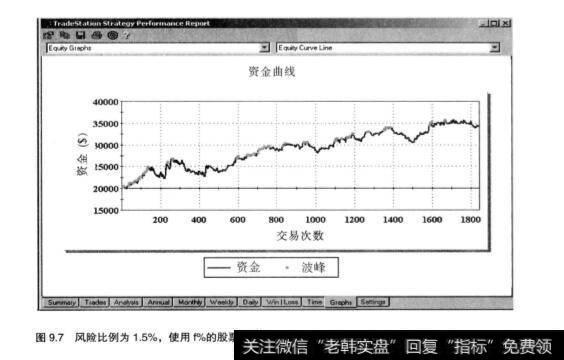 股票的资金管理方式？股票的资金管理方式有哪几种？