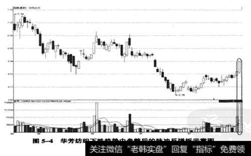 华芳纺织(600273) 2008年3月18日至2008年7月28日期间走势图