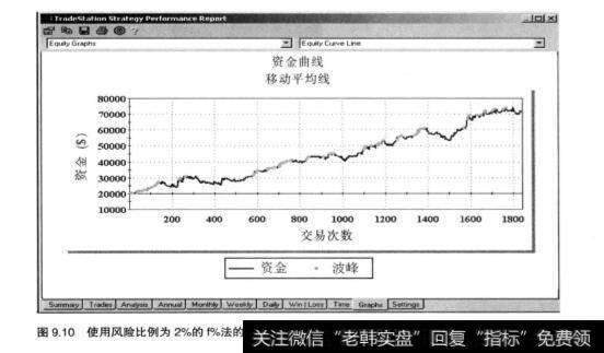 股票的资金管理方式？股票的资金管理方式有哪几种？