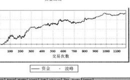 股票的资金管理方式分析？如何理解？