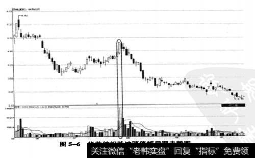 华芳纺织在这一涨停板之后的走势图