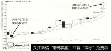 黑猫股份在经历了一段时间的下跌行情后，迎来触底反弹。