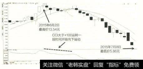 好当家在2015年5—6月份经历了一段上升的过程后，股价开始下跌。