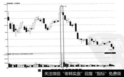 江钻股份后期走势图