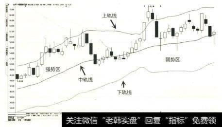 BOLL指标又被称为布林线，它是<a href='/gushiyaowen/289776.html'>美国股市</a>分析家约翰•布林根据统计学中的标准差原理设计出来的一种指数分析指标。
