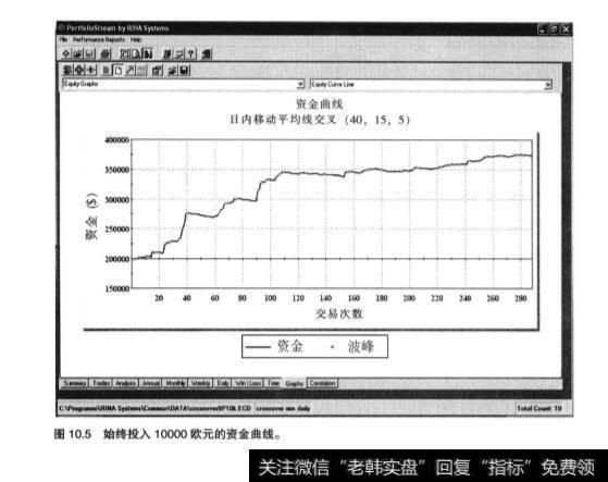 在股票投资中如何对比不同的结果？例子分析？