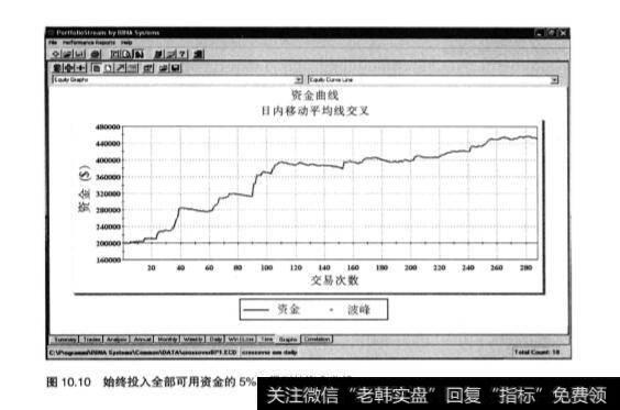 在股票投资中如何对比不同的结果？例子分析？