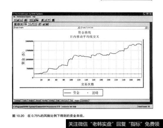 在股票投资中如何对比不同的结果？例子分析？