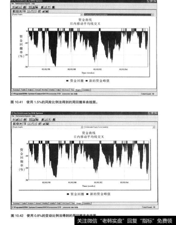 股票投之中有几种周回撤率曲线？有什么不同？