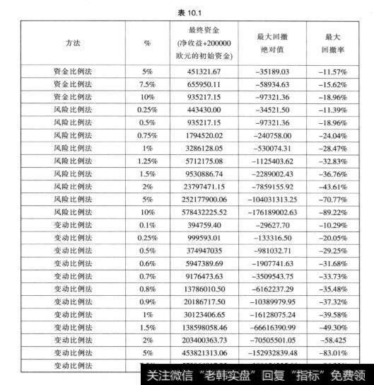 股票投之中有几种周回撤率曲线？有什么不同？