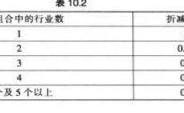 管理股票投资组合时需要注意哪些风险？