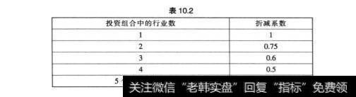 管理股票投资组合时需要注意哪些风险？