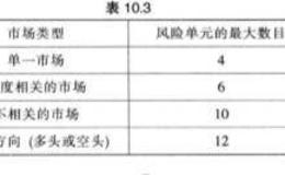 股票投资复杂的投资组合？及其案例分析？