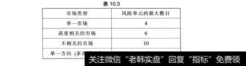 股票投资复杂的投资组合？及其案例分析？