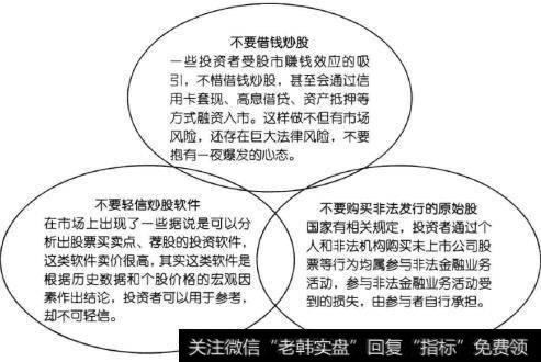 投资者除了要有市场性风险意识外，还要警惕行为性风险。