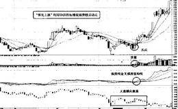 平衡市中利用XDQD指标<em>捕捉强势股</em>启动点的技术要点和看图分析精要