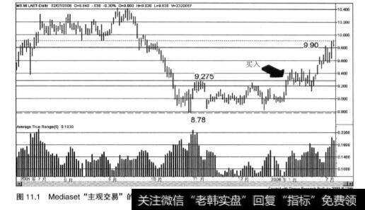 <a href='/gptz/'>股票投资</a>主观交易的操作？例子说明？