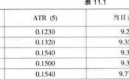 股票投资为什么变动比例模型可以限制总资金的波动？