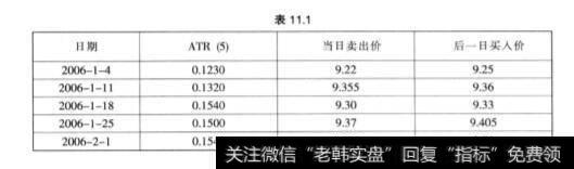 股票投资为什么变动比例模型可以限制总资金的波动？