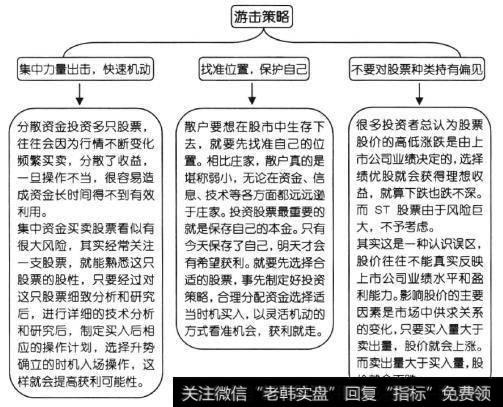 游击战顾名思义是一种敌强我弱下的积小胜为大胜的重要战略，而适合普通投资者的游击策略有更具有操作性的指导意义。