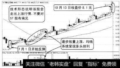 *ST南化在2010年6月到10月的走势。在这个走势中该股发布了半年报显示2010年中期每股收益-0.64元，连续两年亏损，股价在2010年4月那轮暴跌中迅速走低。