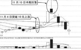 独立思考不要太相信股评和报告，在止损止盈中寻找买卖点