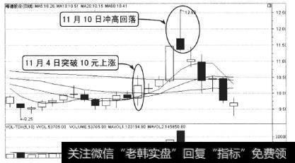 海德股份从11月4日突破10元继续上涨，股价在11月10日当天冲高至12.59元后快速回落，截至收盘时，收盘价为11.36元。随后该股经过几个交易日的下跌，截至11月17日收盘价为9.7元。