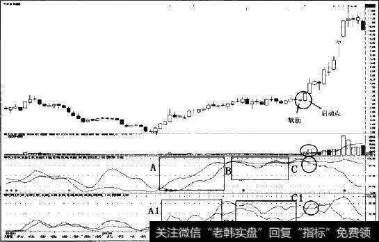 利用“MSD+VMSD”组合袭击主力软肋图示1