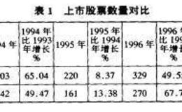 来自交易所的股市报告