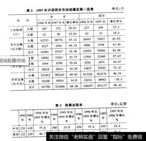 表2 1997年沪深两市市场规模发展一览表  表3股票总股本