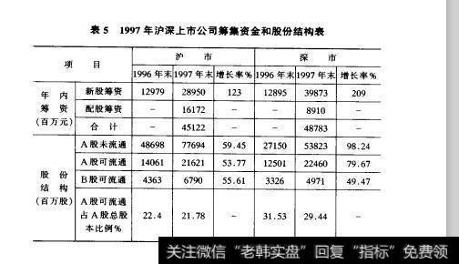 表5  1997年沪深上市公司算集资金和股份结构表