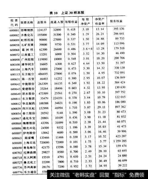 表10上证30样本股