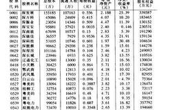 深圳证券交易所股票价格指数