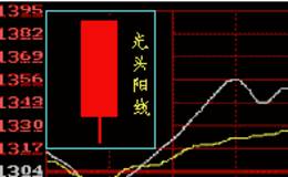 如何利用复利的神奇力量曲线战胜主力庄家