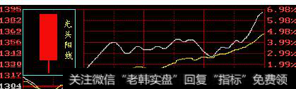 光头阳线