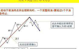 股市中三大类型获利模式是什么以及如何设计实战交易策略