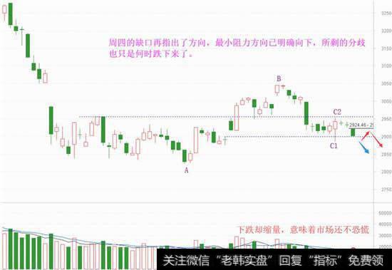 做多信心疲弱，还是老乡别走吗